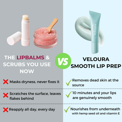 Veloura 10-Minute Lip Prep Mask