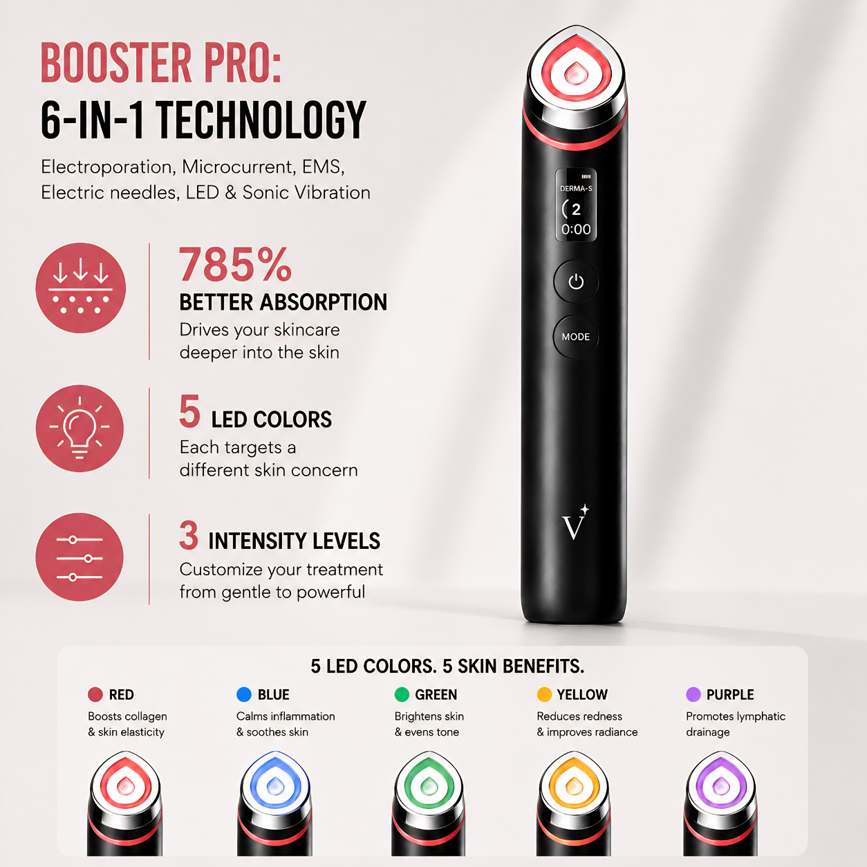 Age-R Booster Pro + FREE Collagen Jelly Cream